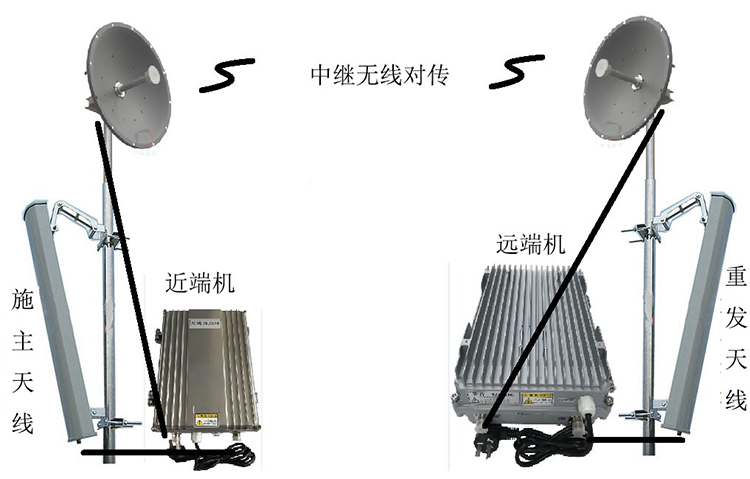 凤县智能无线拉远移频中继直放站近端机远端机